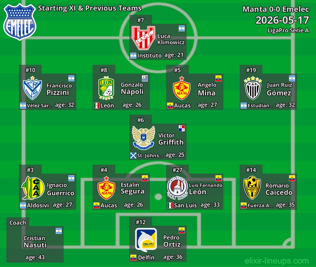 Emelec Starting XI & Previous Teams 2026-05-17