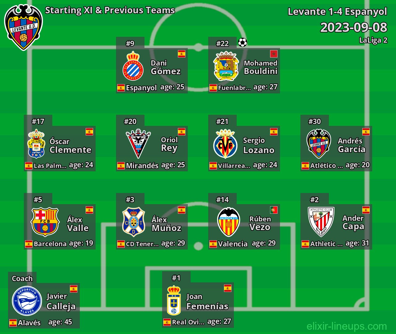 Levante Starting XI & Previous Teams 2023-09-08
