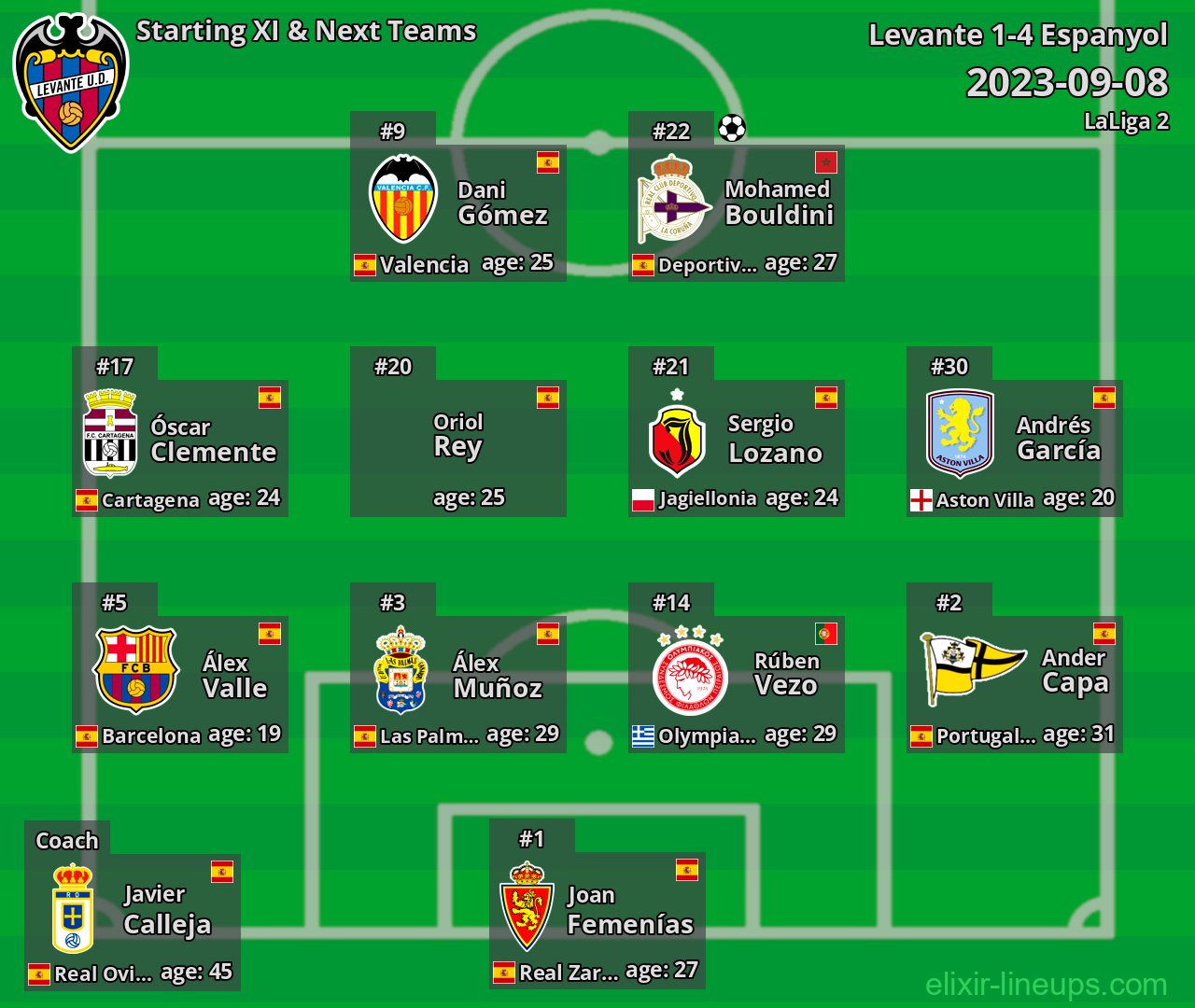 Levante Starting XI & Next Teams 2023-09-08