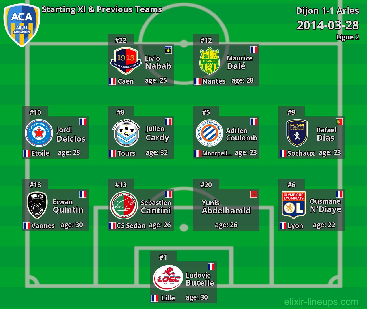 Arles Starting XI & Previous Teams 2014-03-28