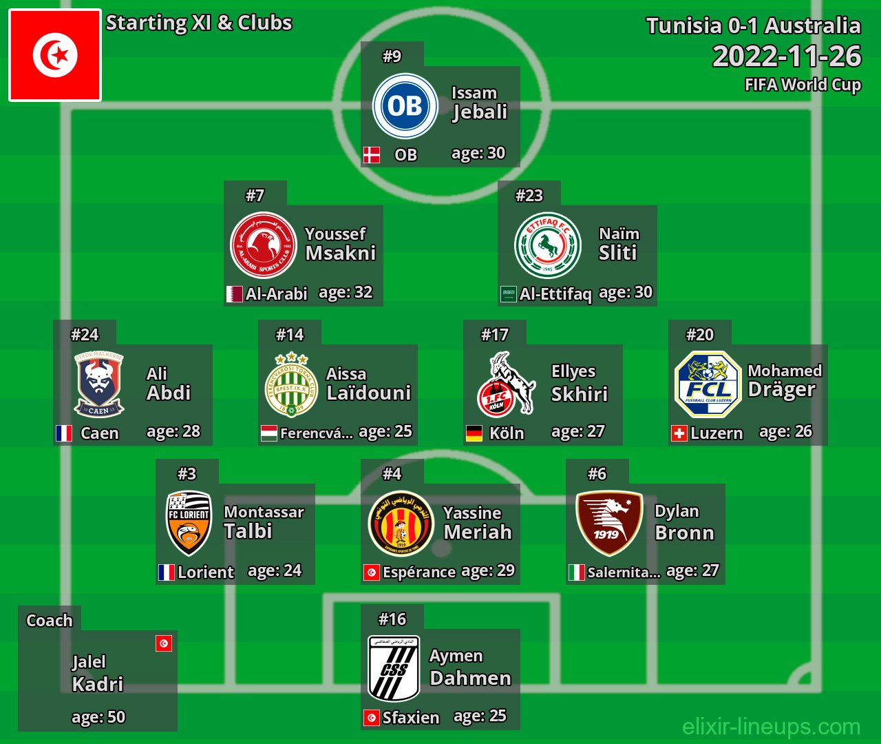Tunisia Starting XI 2022-11-26