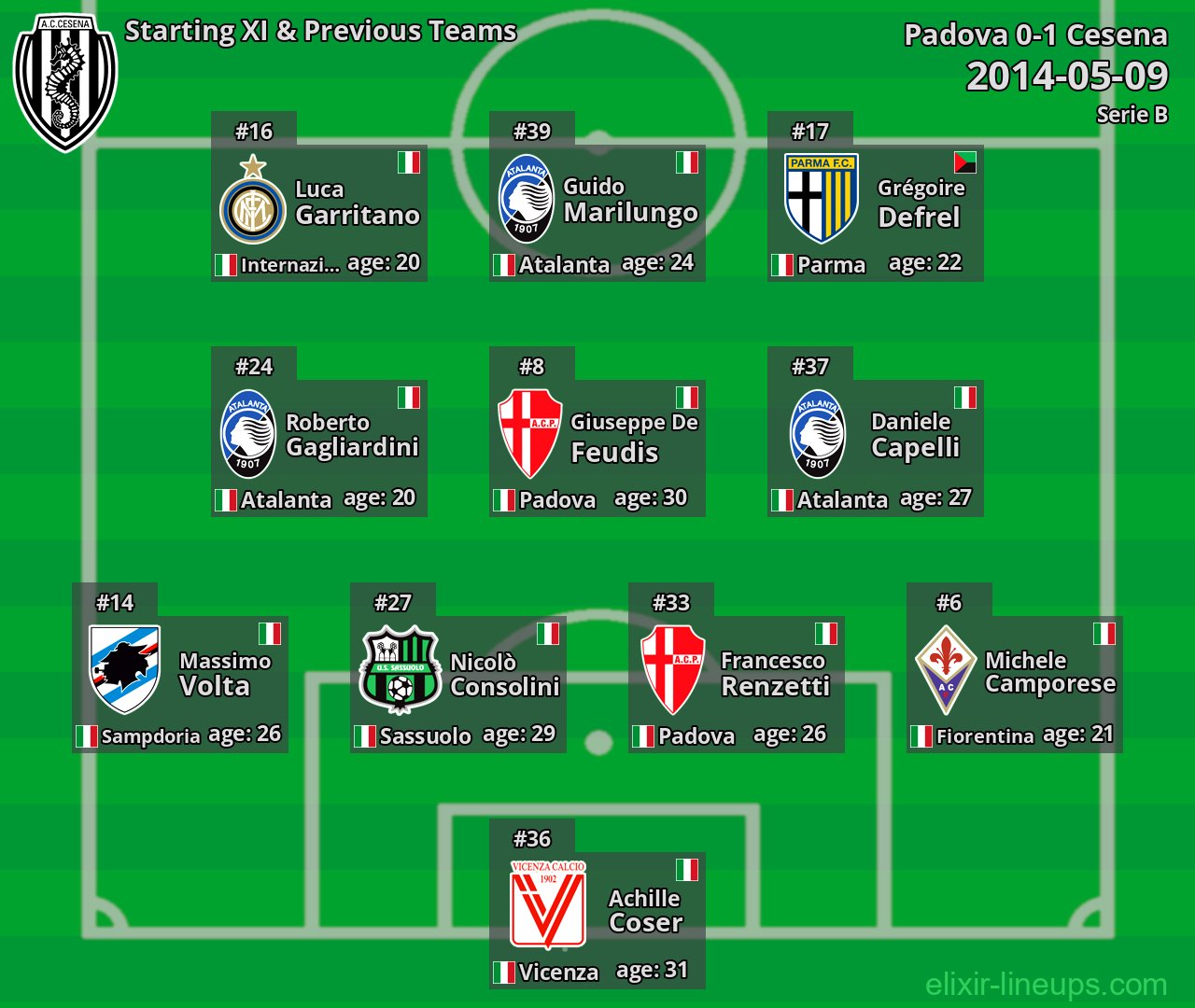 Cesena Starting XI & Previous Teams 2014-05-09