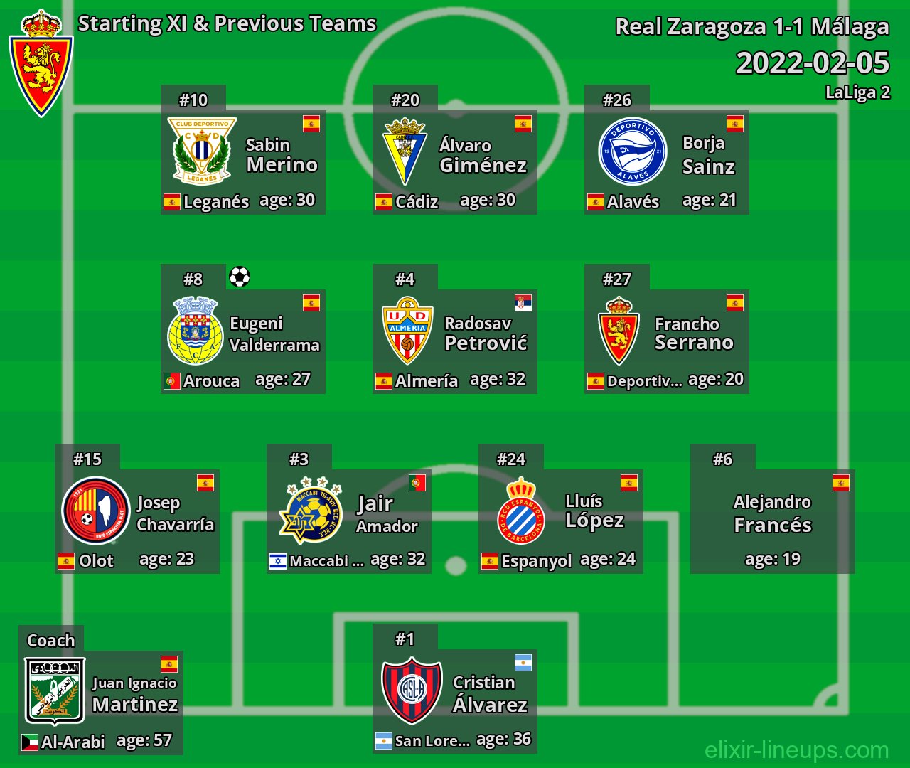 Real Zaragoza Starting XI & Previous Teams 2022-02-05