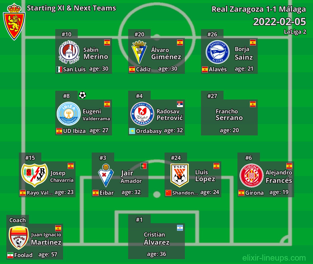 Real Zaragoza Starting XI & Next Teams 2022-02-05