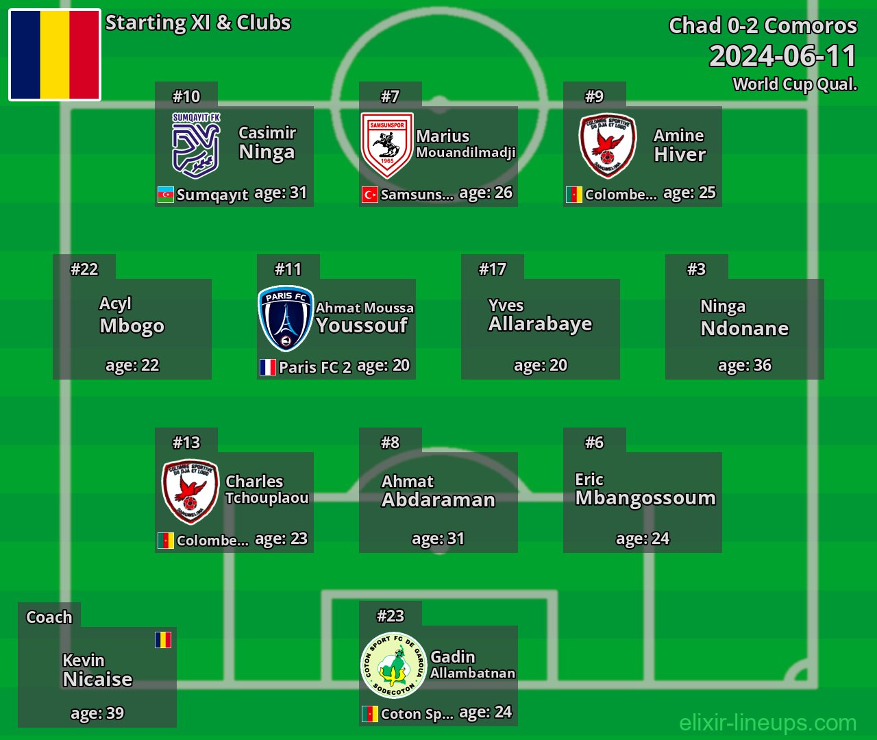 Chad Starting XI 2024-06-11