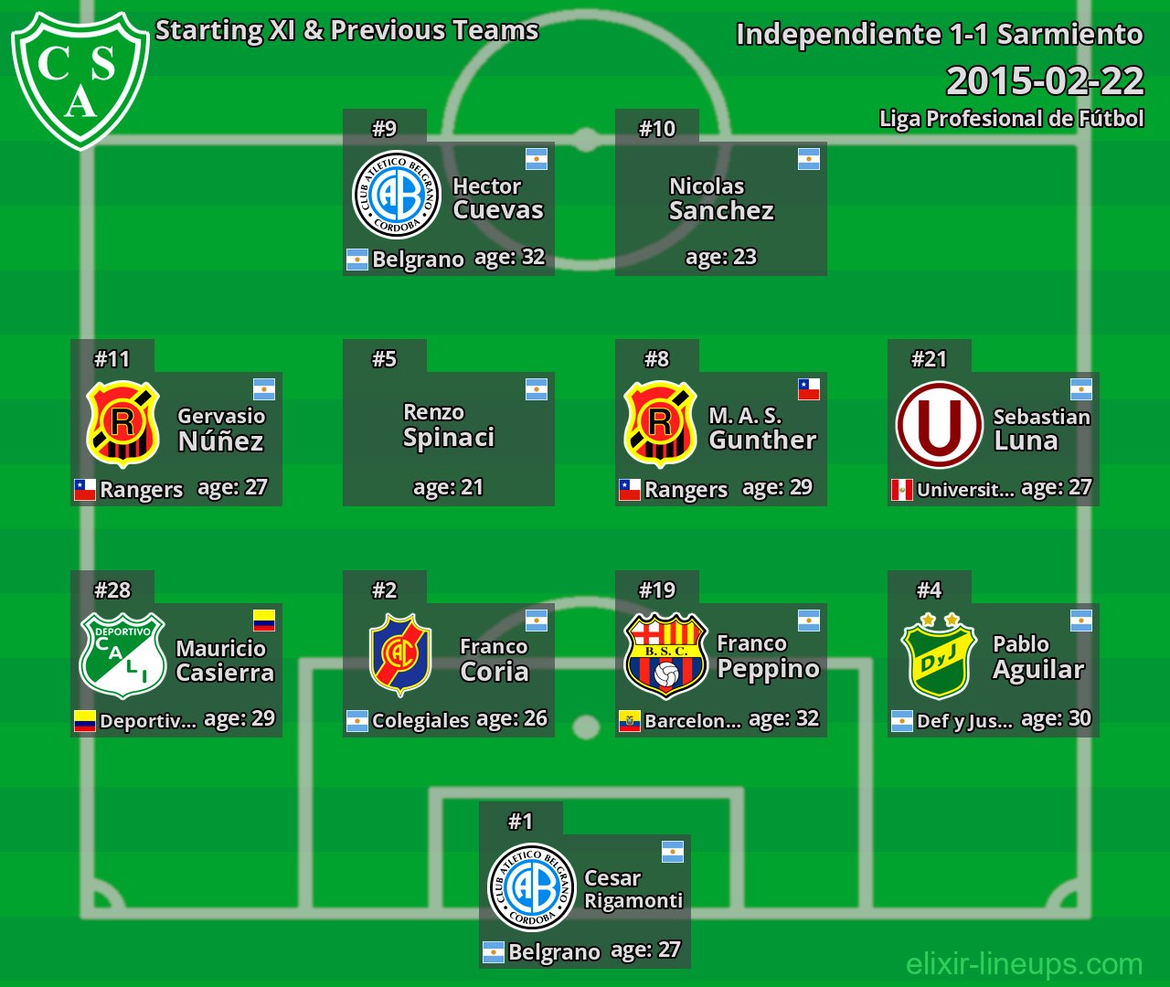 Sarmiento Starting XI & Previous Teams 2015-02-22