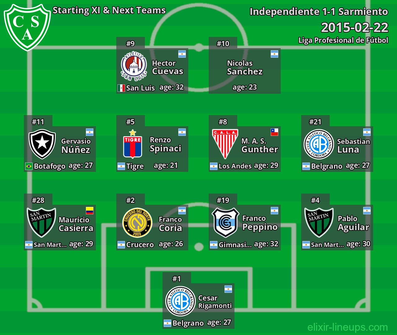 Sarmiento Starting XI & Next Teams 2015-02-22