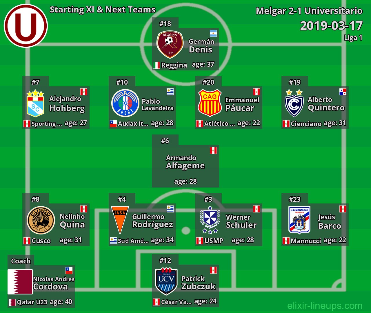 Universitario Starting XI & Next Teams 2019-03-17