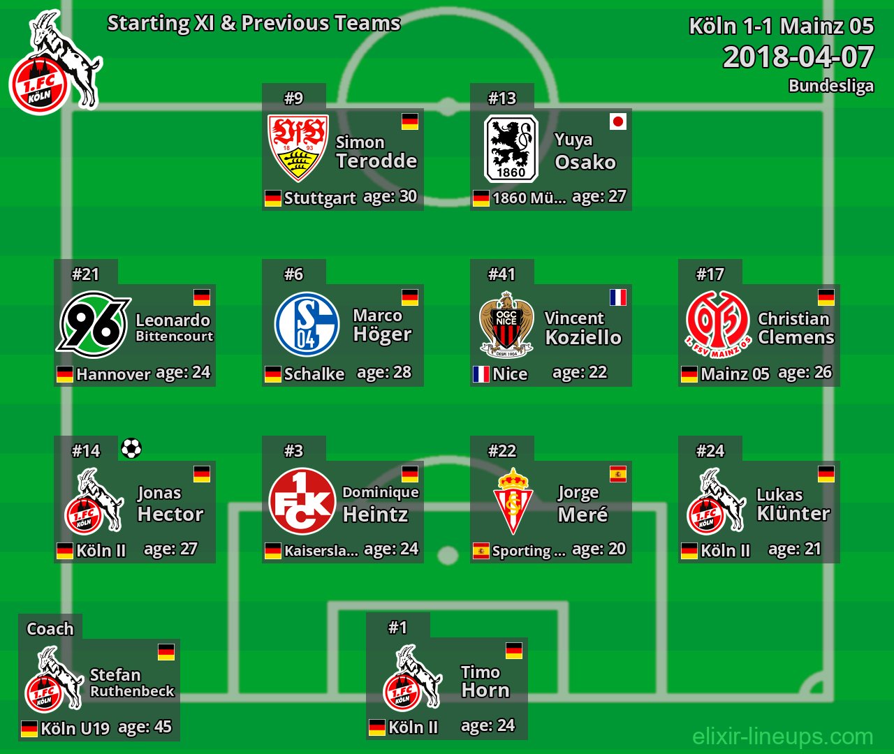 Köln Starting XI & Previous Teams 2018-04-07