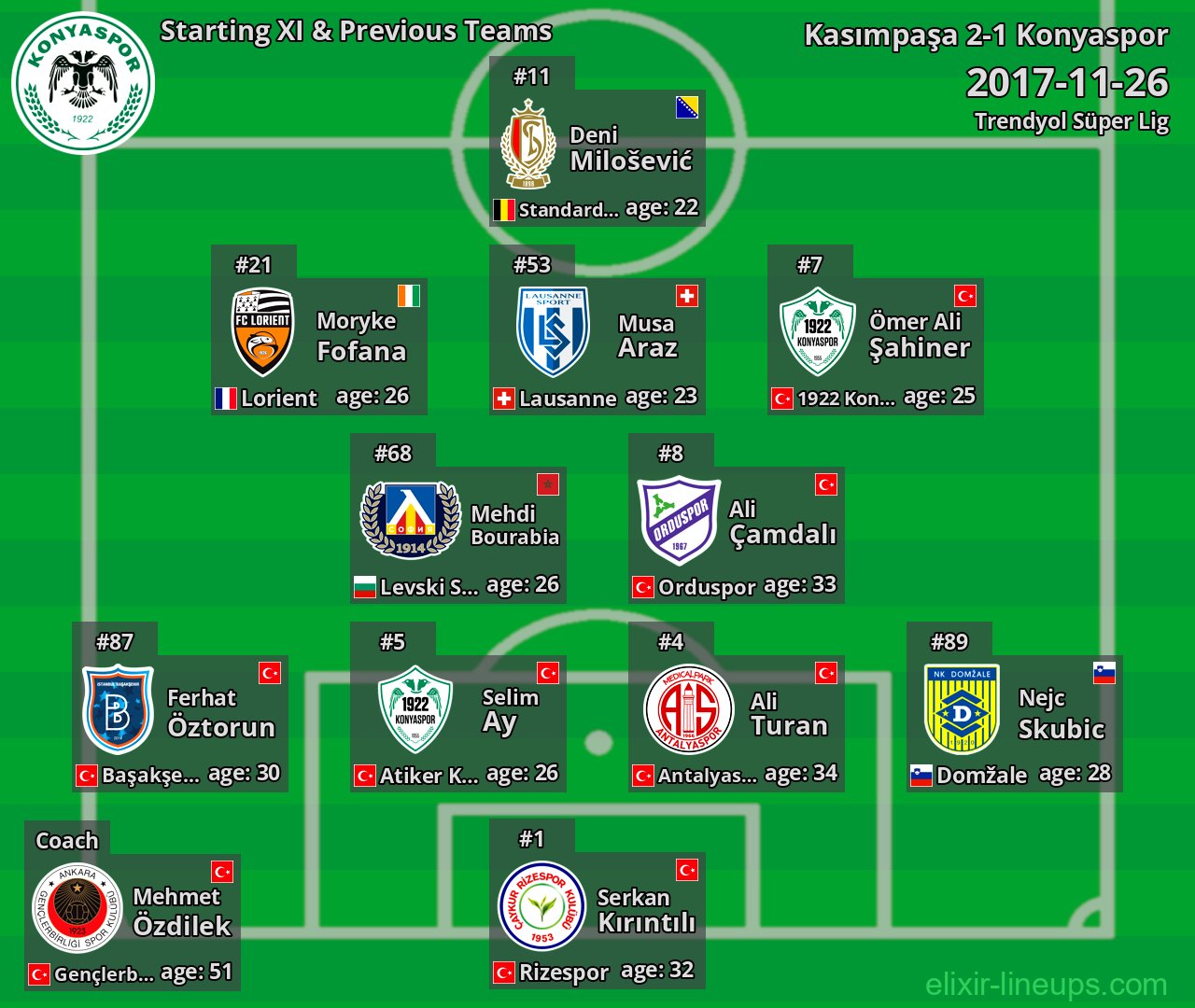 Konyaspor Starting XI & Previous Teams 2017-11-26