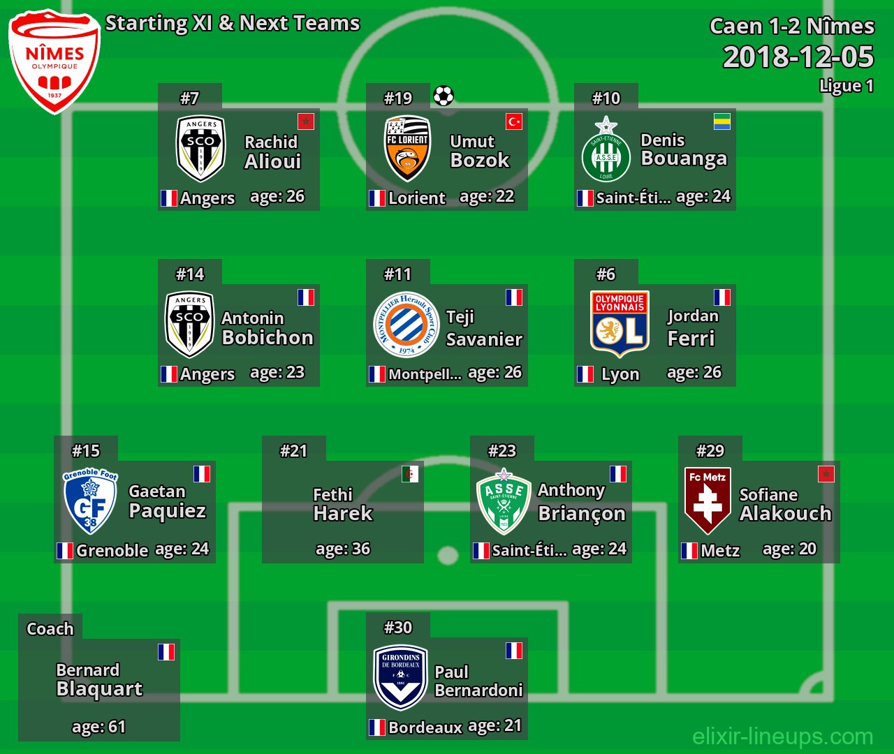 Nîmes Starting XI & Next Teams 2018-12-05