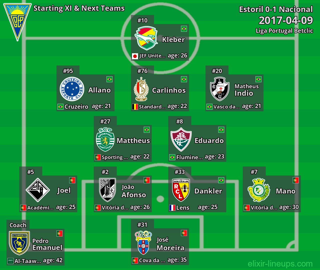 Estoril Starting XI & Next Teams 2017-04-09