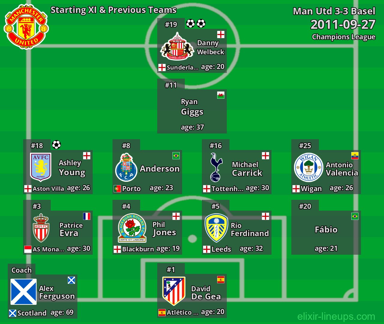 Man Utd Starting XI & Previous Teams 2011-09-27