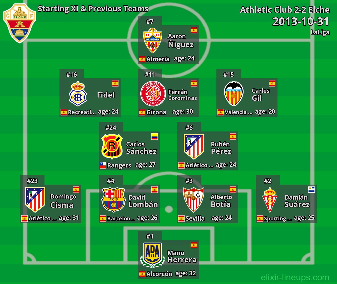 Elche Starting XI & Previous Teams 2013-10-31