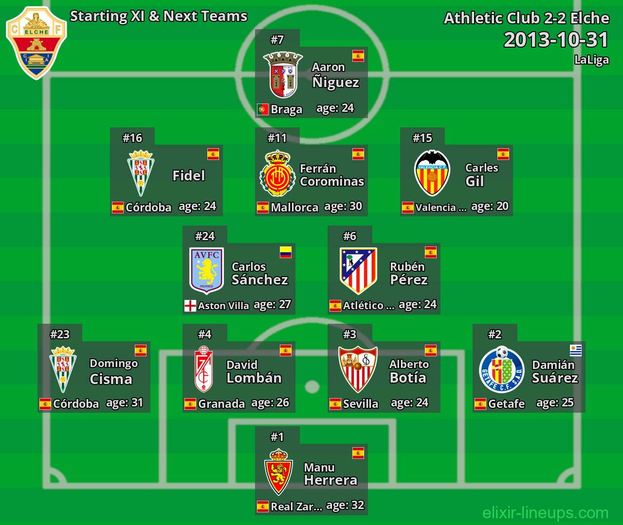 Elche Starting XI & Next Teams 2013-10-31