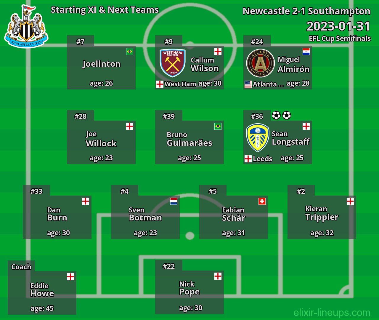 Newcastle Starting XI & Next Teams 2023-01-31