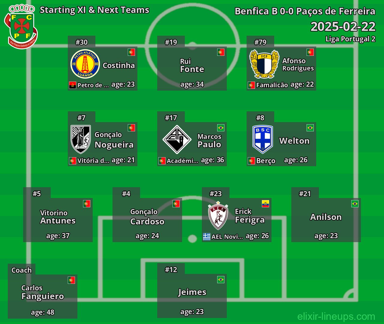 Paços de Ferreira Starting XI & Next Teams 2025-02-22
