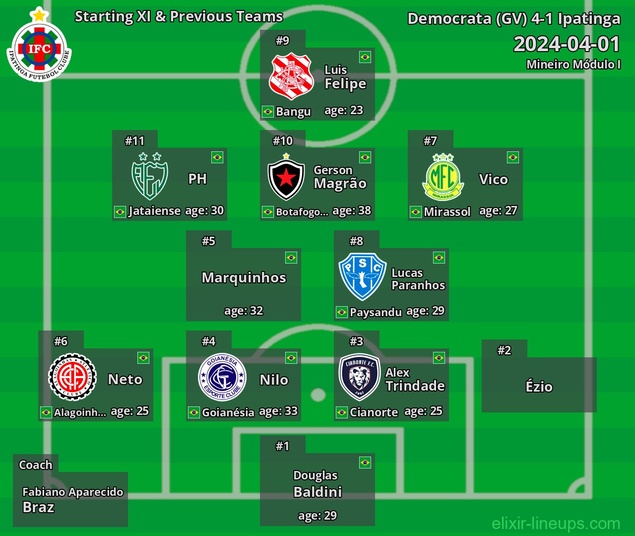 Ipatinga Starting XI & Previous Teams 2024-04-01
