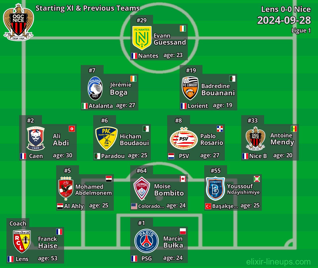 Nice Starting XI & Previous Teams 2024-09-28