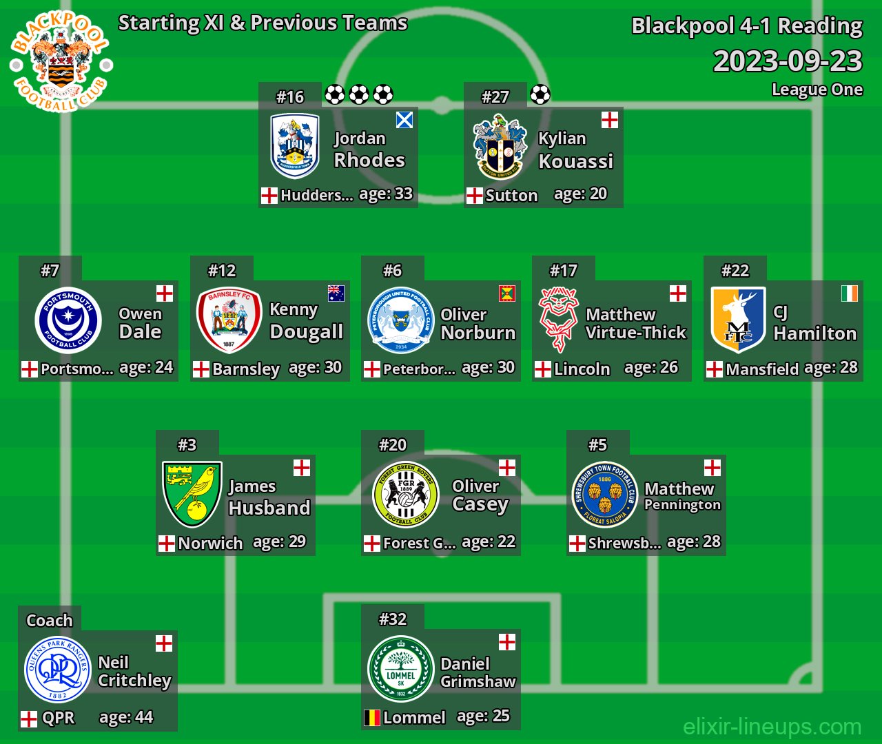 Blackpool Starting XI & Previous Teams 2023-09-23