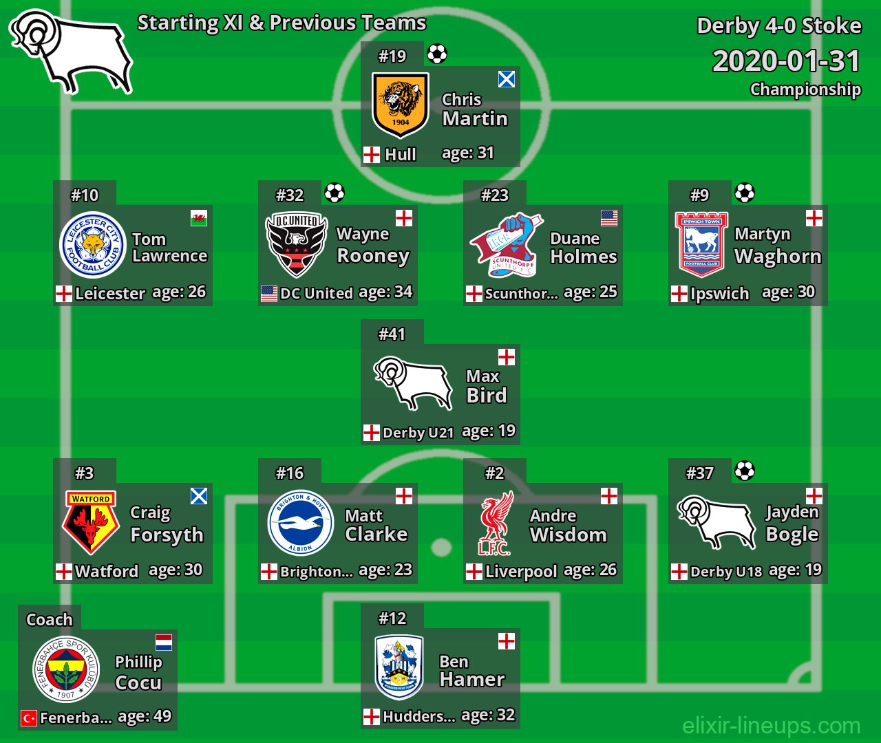Derby Starting XI & Previous Teams 2020-01-31