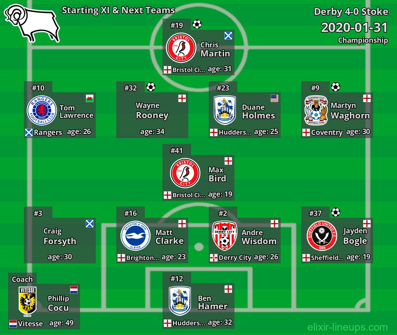 Derby Starting XI & Next Teams 2020-01-31