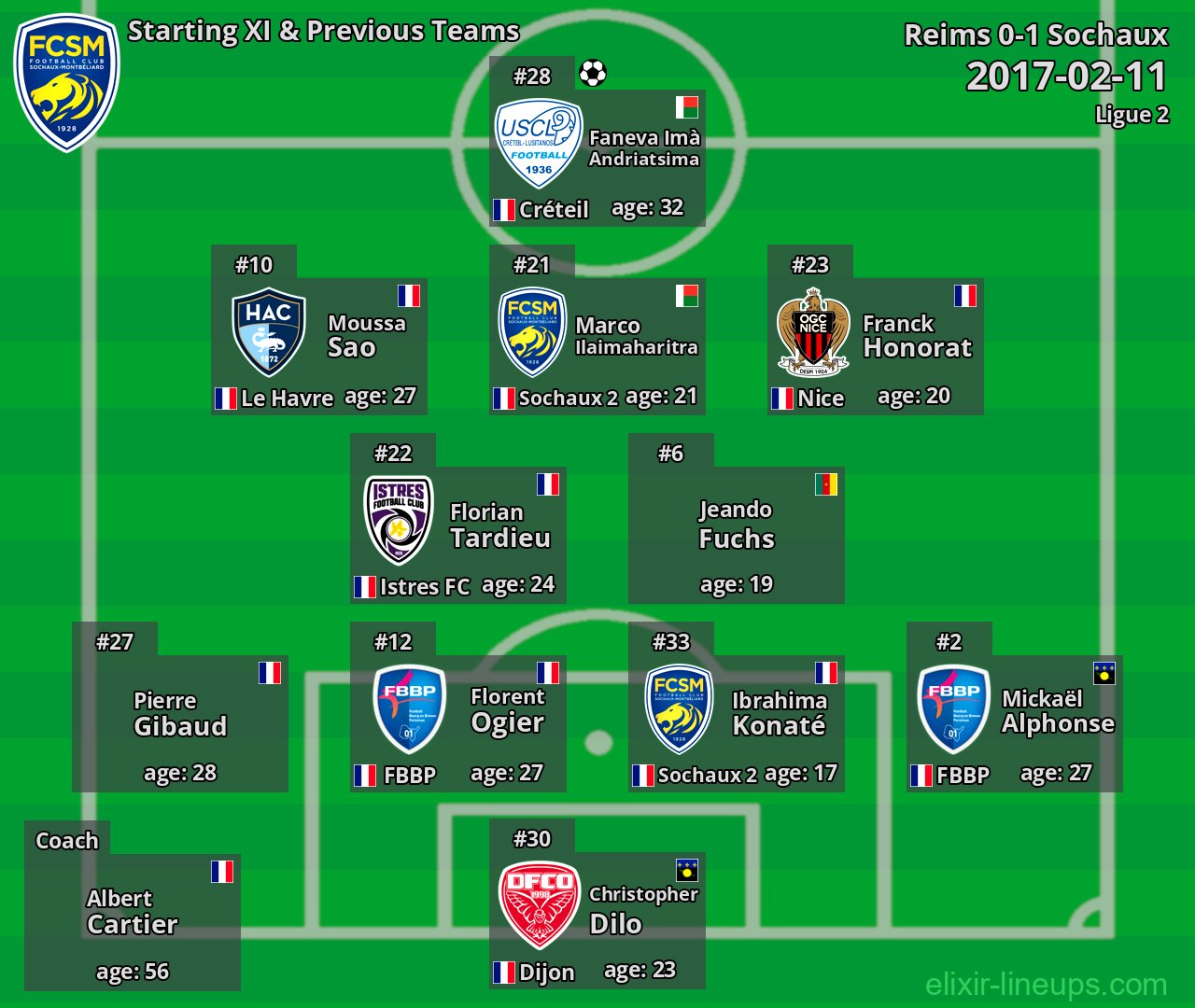 Sochaux Starting XI & Previous Teams 2017-02-11