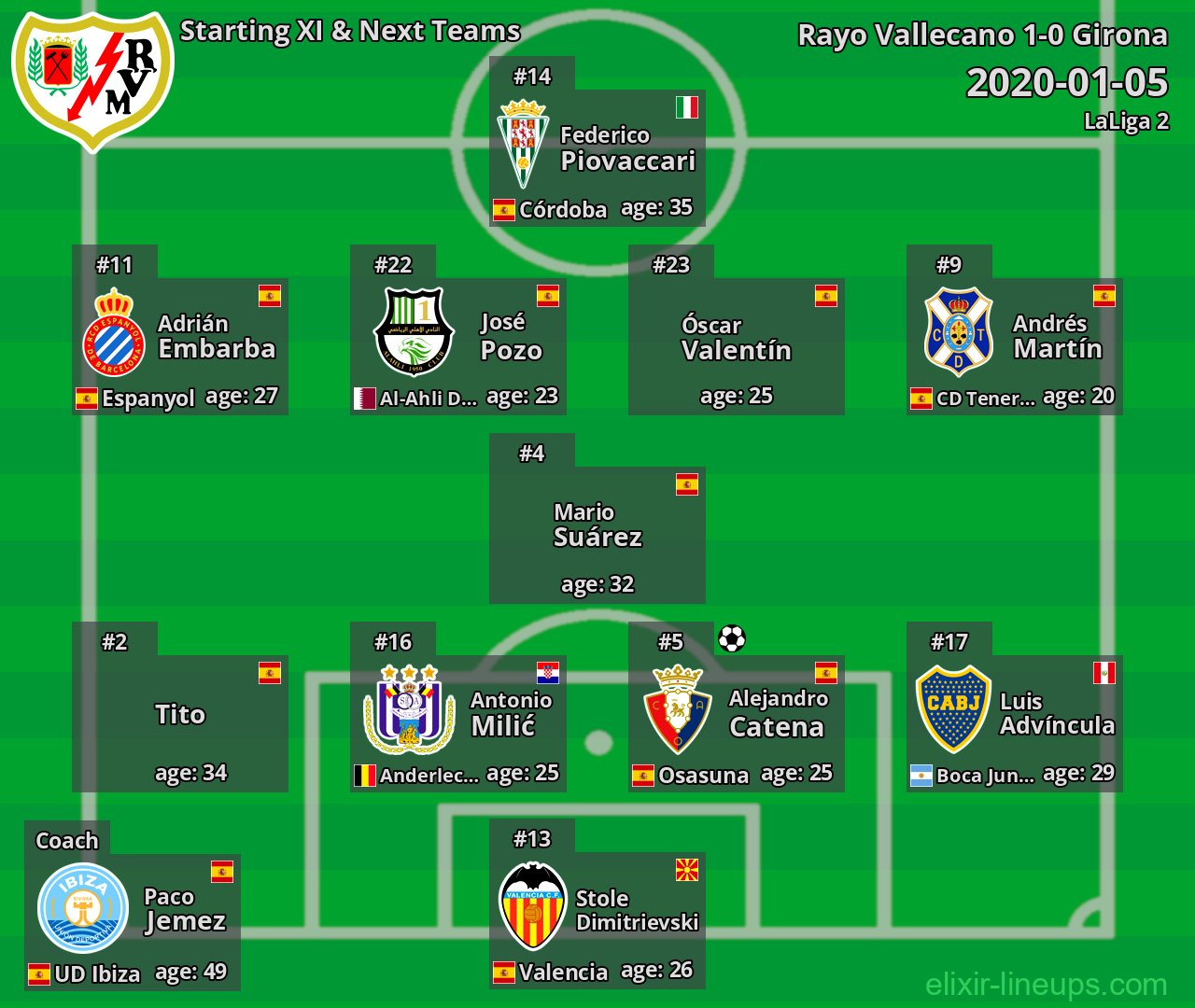 Rayo Vallecano Starting XI & Next Teams 2020-01-05