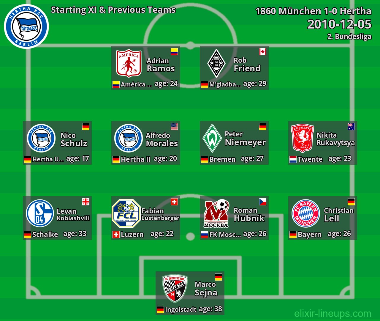 Hertha Starting XI & Previous Teams 2010-12-05