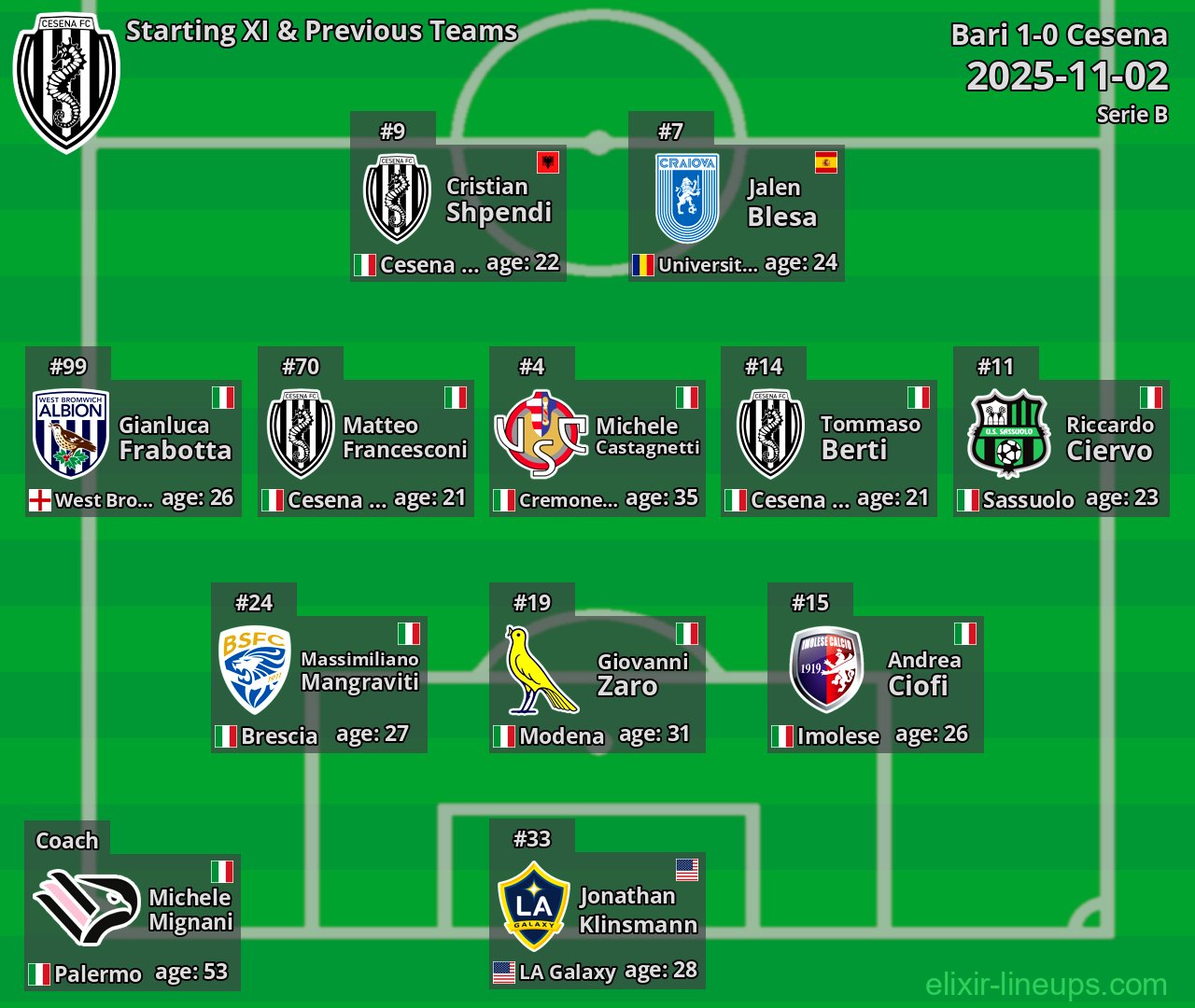 Cesena Starting XI & Previous Teams 2025-11-02
