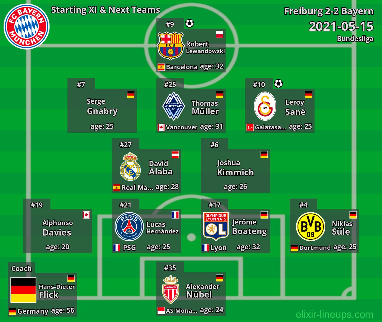 Bayern Starting XI & Next Teams 2021-05-15