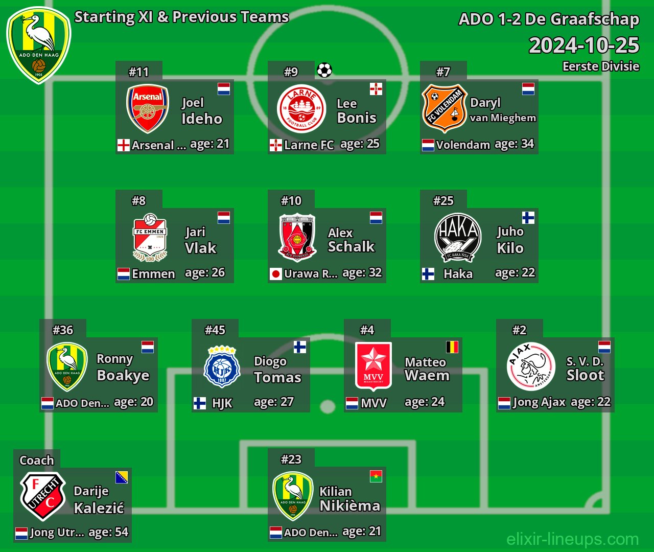 ADO Starting XI & Previous Teams 2024-10-25