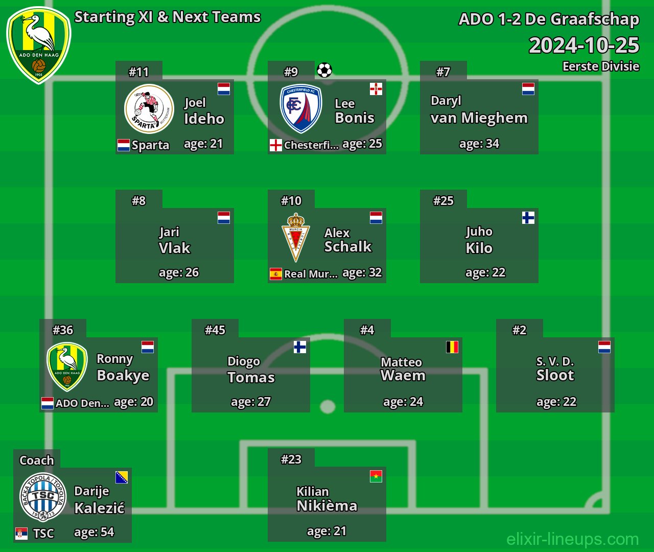 ADO Starting XI & Next Teams 2024-10-25
