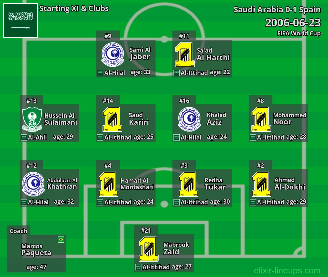 Saudi Arabia Starting XI 2006-06-23