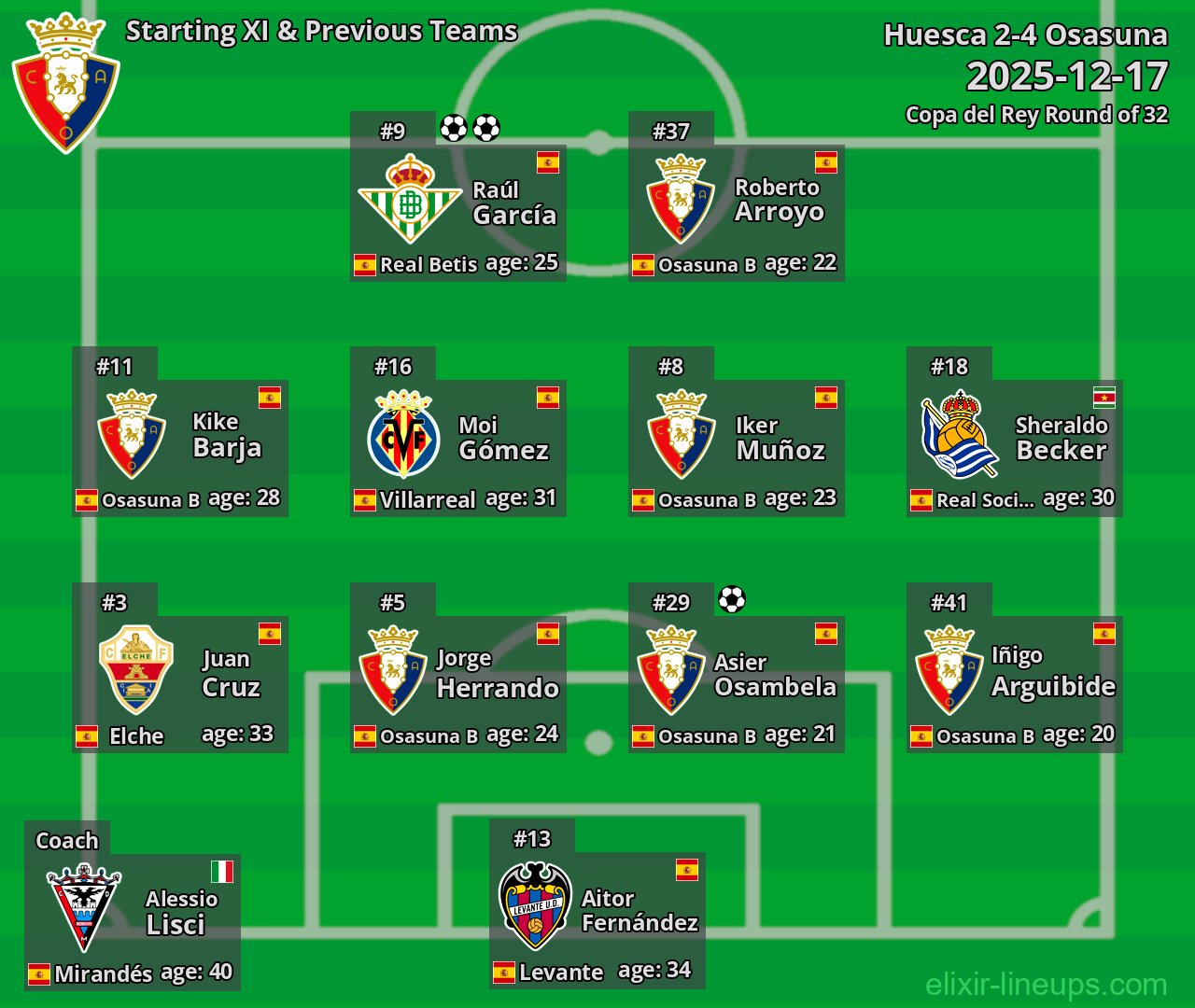 Osasuna Starting XI & Previous Teams 2025-12-17
