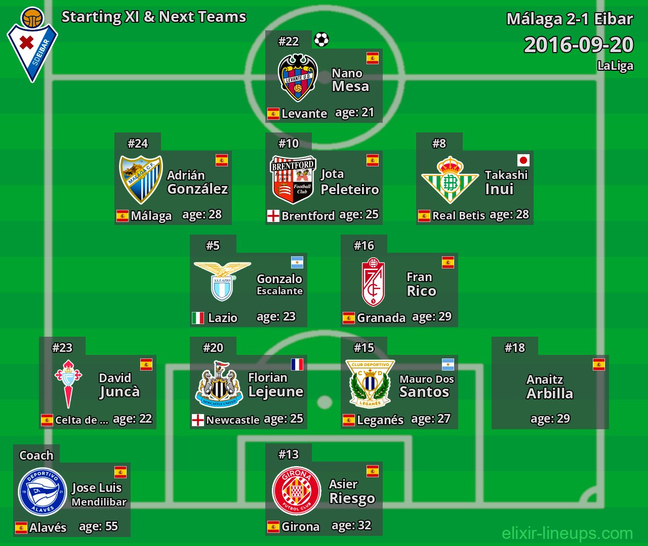Eibar Starting XI & Next Teams 2016-09-20