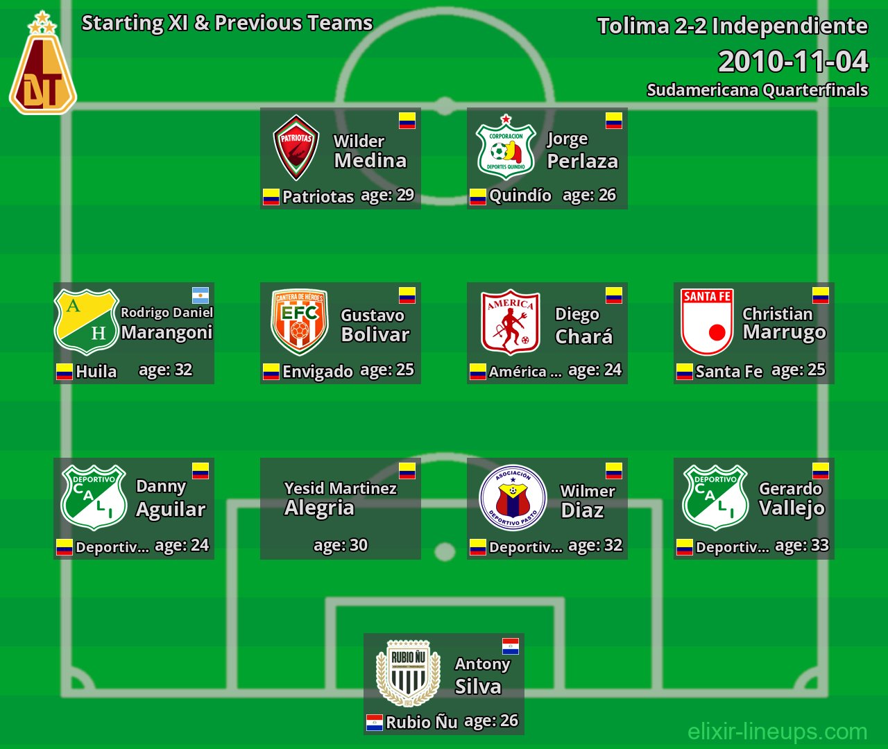 Tolima Starting XI & Previous Teams 2010-11-04