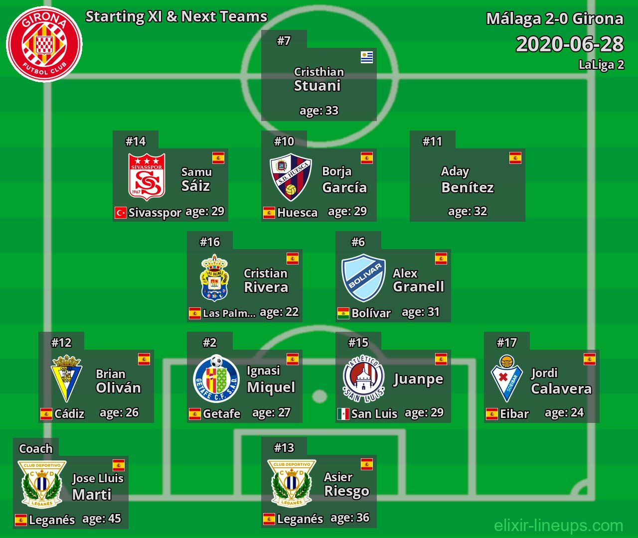 Girona Starting XI & Next Teams 2020-06-28