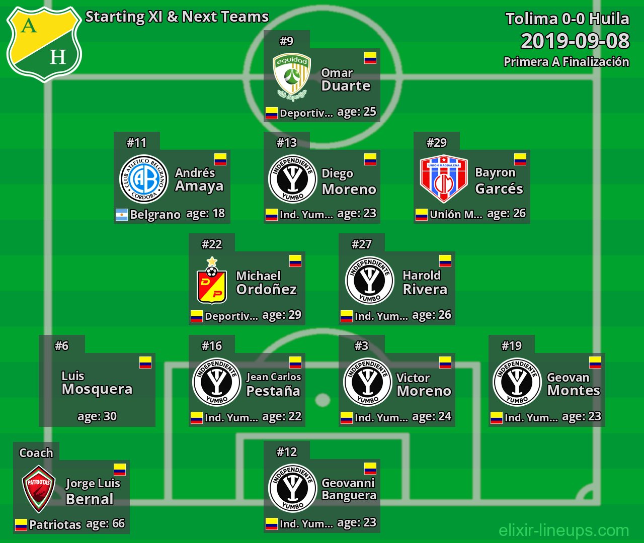 Huila Starting XI & Next Teams 2019-09-08