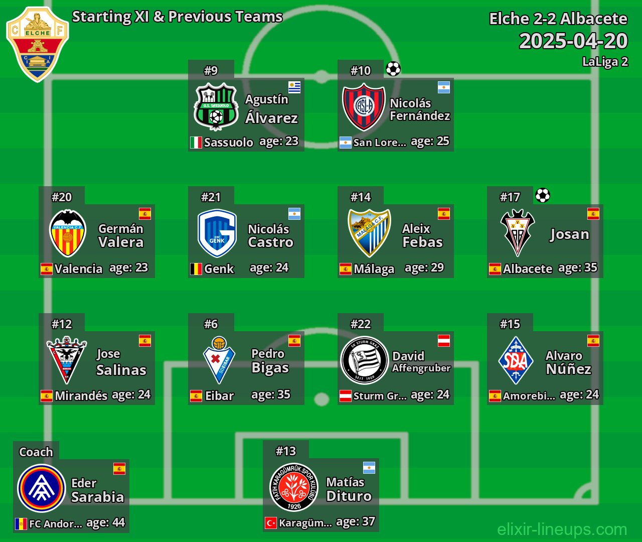 Elche Starting XI & Previous Teams 2025-04-20