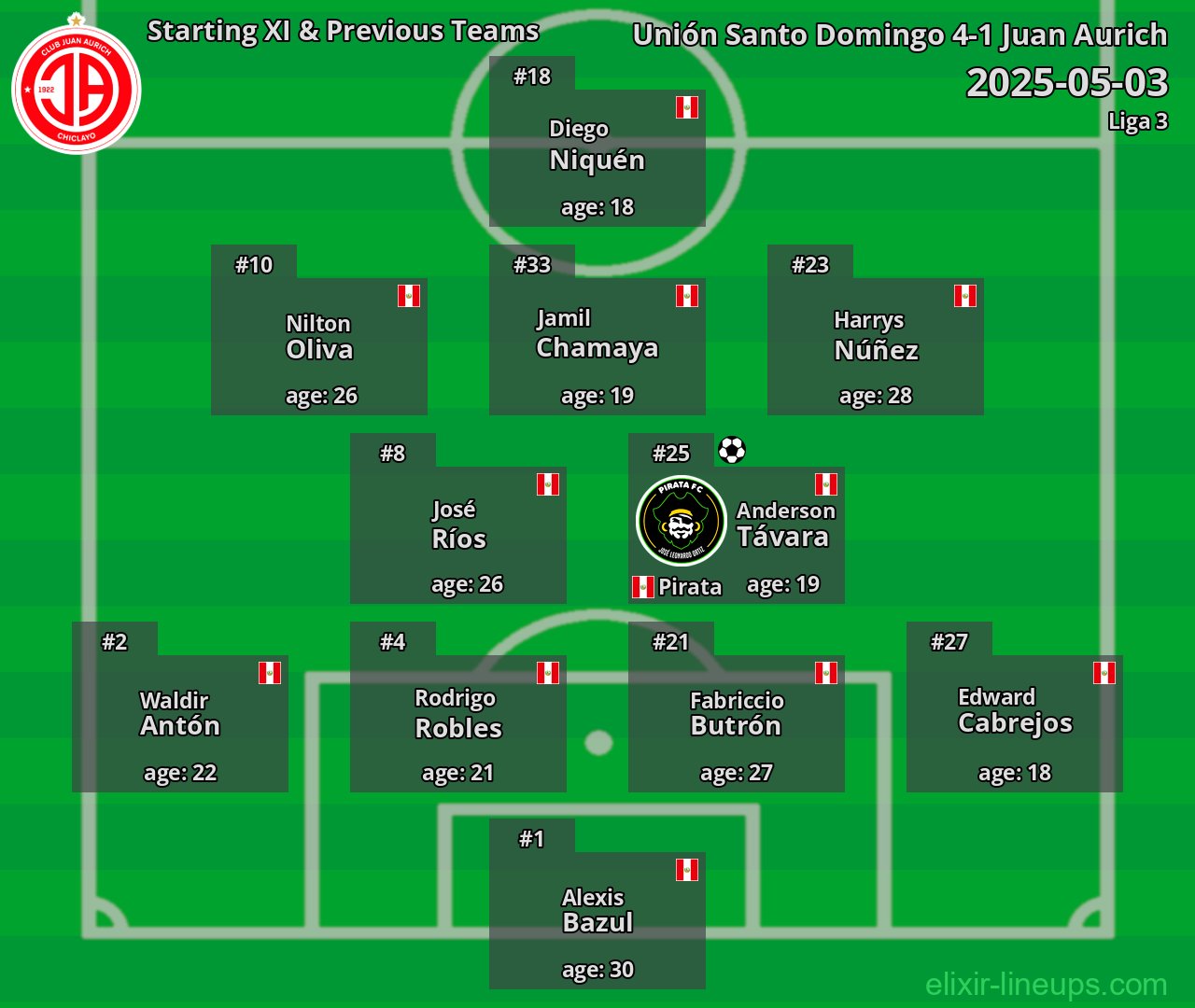 Juan Aurich Starting XI & Previous Teams 2025-05-03