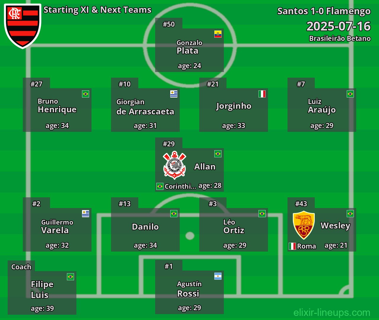 Flamengo Starting XI & Next Teams 2025-07-16