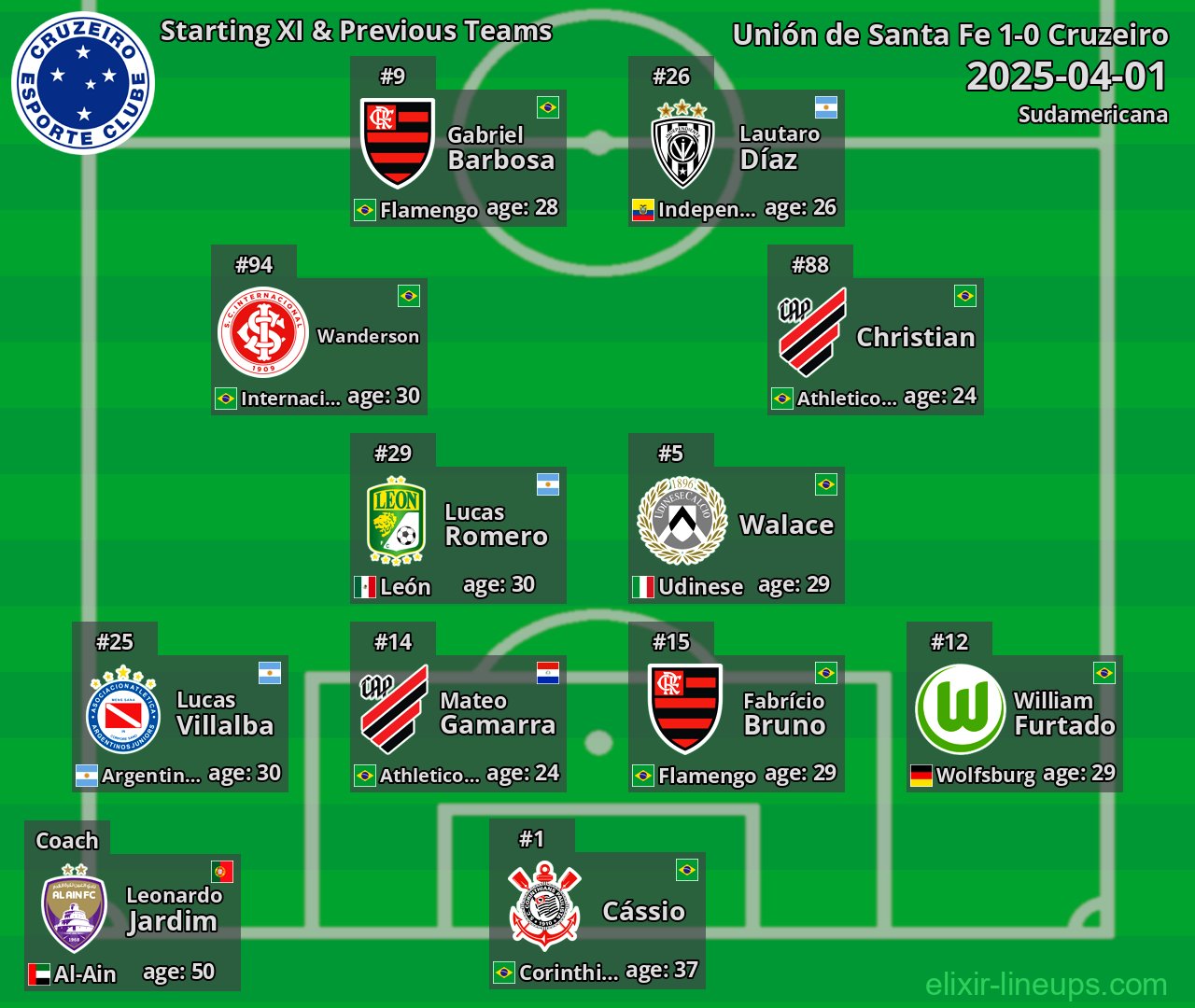 Cruzeiro Starting XI & Previous Teams 2025-04-01