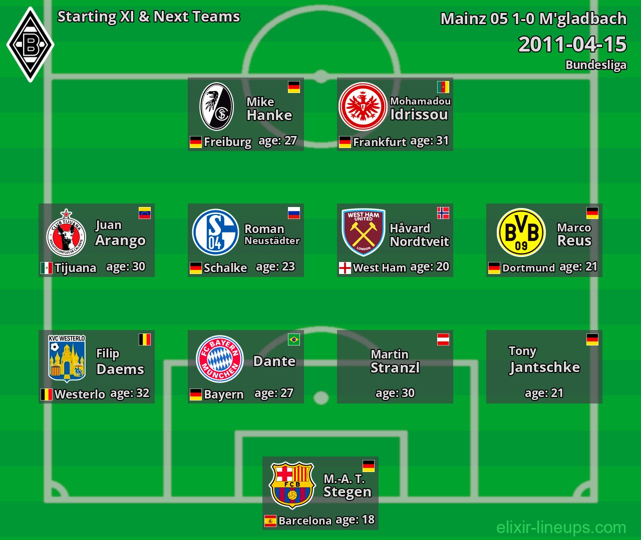 M'gladbach Starting XI & Next Teams 2011-04-15