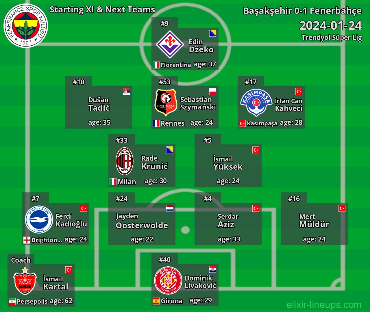 Fenerbahçe Starting XI & Next Teams 2024-01-24