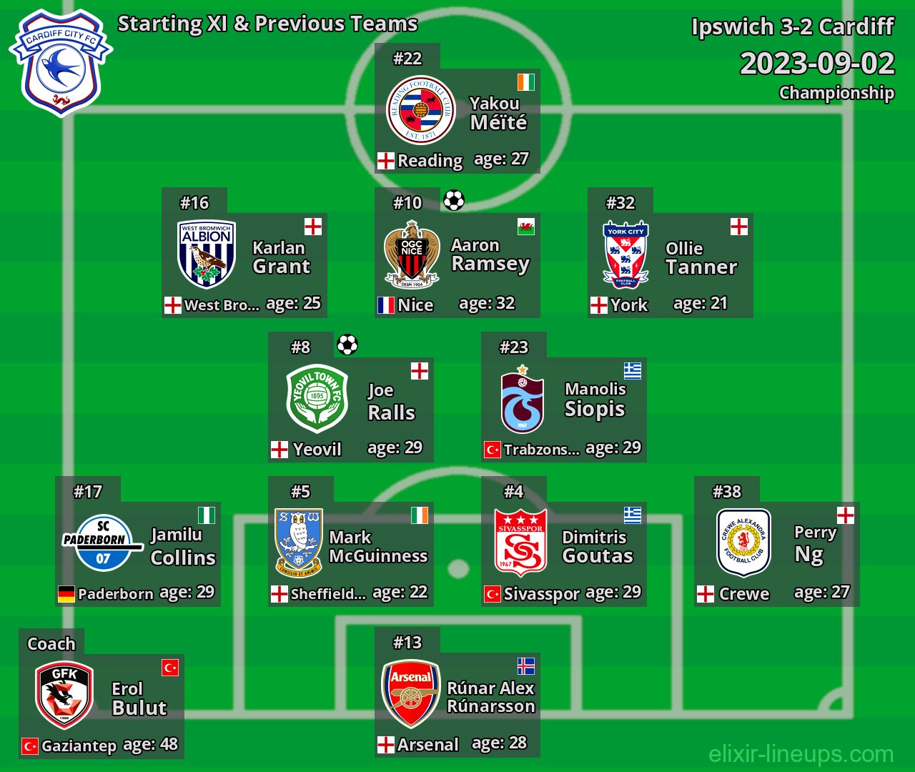 Cardiff Starting XI & Previous Teams 2023-09-02
