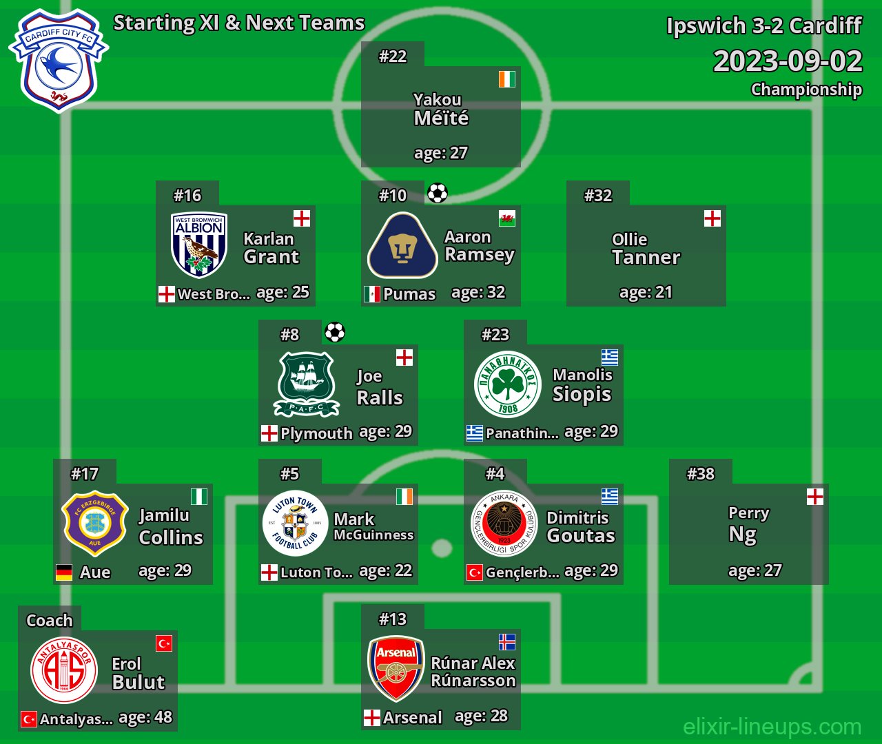 Cardiff Starting XI & Next Teams 2023-09-02