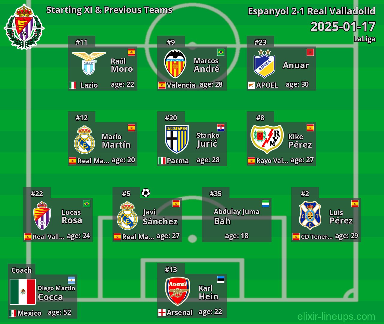 Real Valladolid Starting XI & Previous Teams 2025-01-17