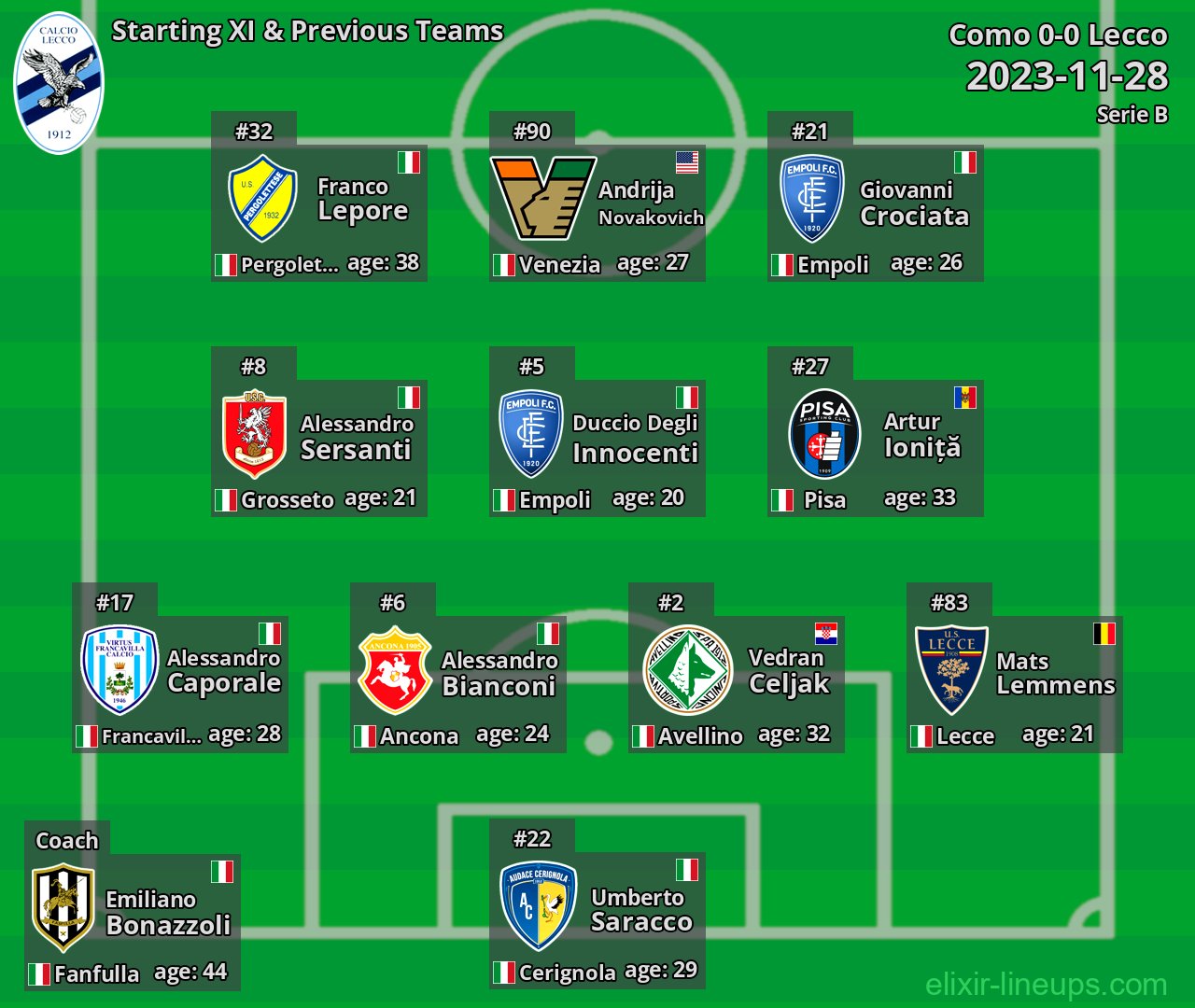 Lecco Starting XI & Previous Teams 2023-11-28