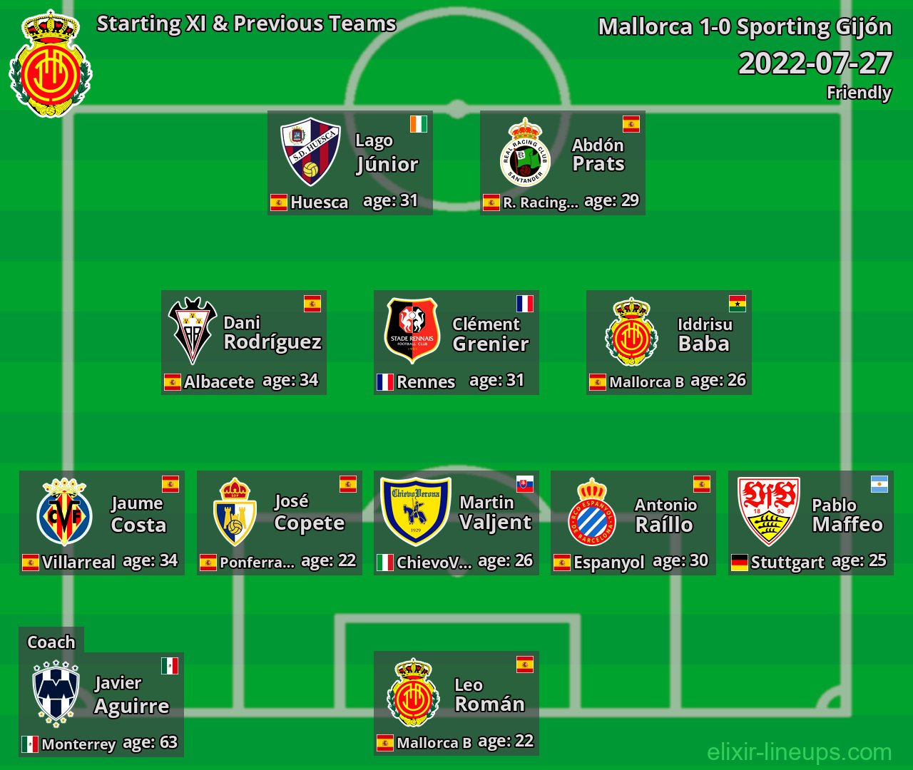 Mallorca Starting XI & Previous Teams 2022-07-27